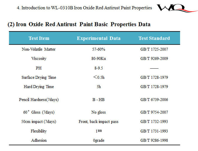 High Gloss Water Based Alkyd Resin For Enamel Paints Excellent Water