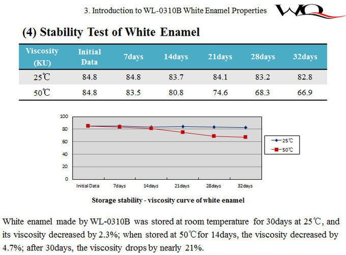 Excellent Gloss And Water Resistance Water Based Alkyd Resin For Enamel