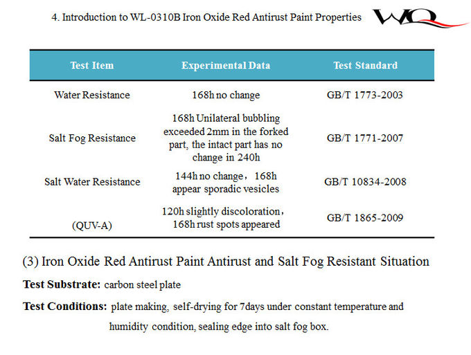 Excellent Gloss And Water Resistance Water Based Alkyd Resin For Enamel